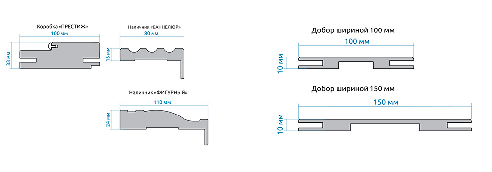 Добор для межкомнатных дверей размеры какие бывают. Ширина двери профиль Дорс с наличниками. Ширина дверного наличника. Размеры профиля дверной коробки межкомнатной двери. Ширина доборных планок на межкомнатные двери.